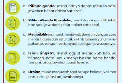 Soal An 2021 Materi Akm Survei Karakter Dan Survei Lingkungan Belajar Info Pendidikan Terbaru