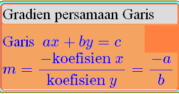 Program Linear : Nilai Optimum dengan Metode Gradien ...
