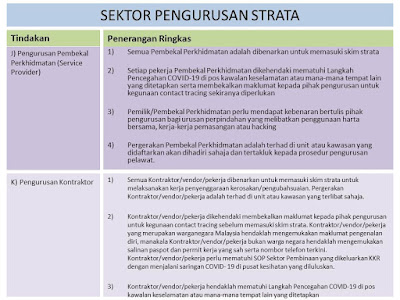 MCO 2.0 SOP for strata properties