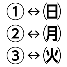 機種依存文字の化けを読み解く対応表 Propeller Memorandum