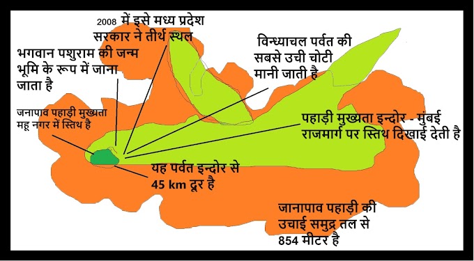 जानापाव की पहाड़ी - मध्य प्रदेश