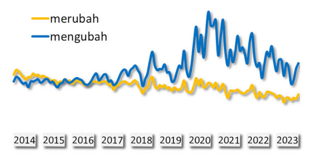 pencarian google merubah atau mengubah