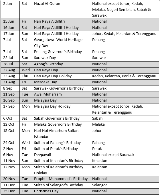 Malaysia Public Holidays 2018 Calendar (Kalendar Cuti Umum ...
