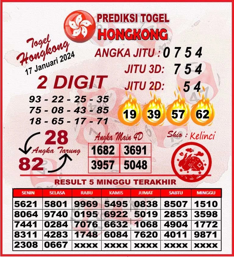 Prediksi HK Senin