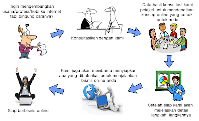 jasa pembuatan website di cianjur