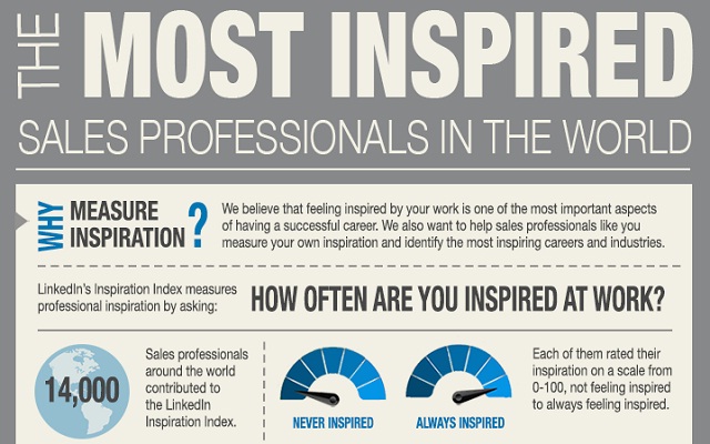 Image: The Most Inspired Sales Professionals in the World #infographic