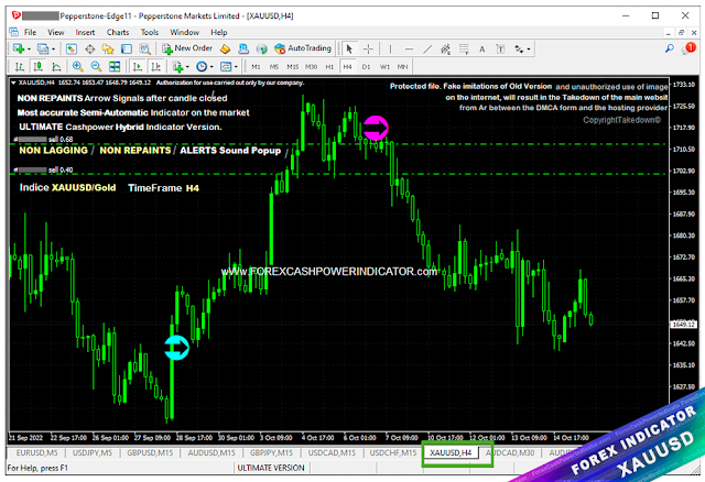 Best Forex Indicator