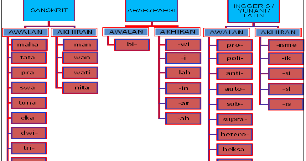 Contoh Ayat Majmuk Tahun 2 - LKIT 2017