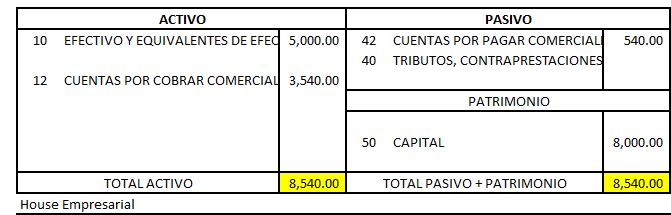 ¿Cómo contabilizar el cobro a un cliente no relacionado?