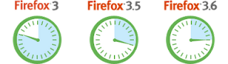 firefox-performance