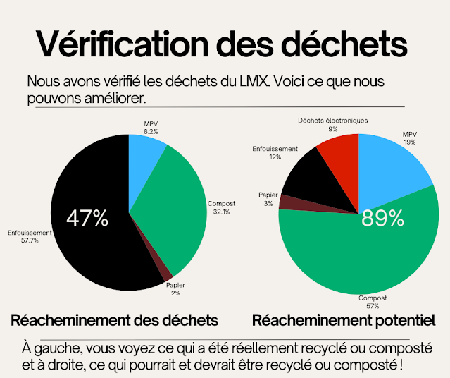 Réacheminement des déchets à l'uOttawa