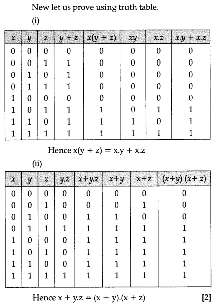 Solutions Class 12 Computer Science (C++) Chapter -13 (Boolean Algebra)