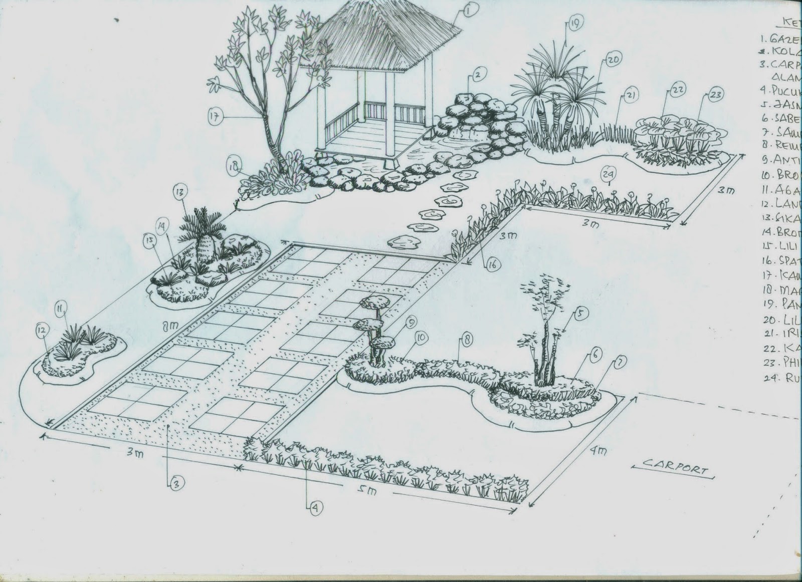 Sketsa taman rumah | Harga pembuatan taman minimalis ...