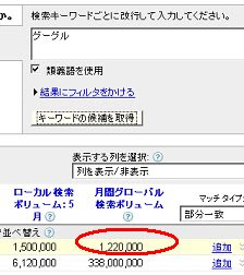 グーグルの月間検索回数