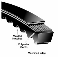 Belt Xpa3