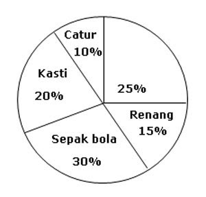 Berikut ini yakni rujukan latihan Soal Ujian Sekolah  Soal Ujian Sekolah (US) Matematika Kelas 6 SD/MI Tahun Ajaran 2017/2018