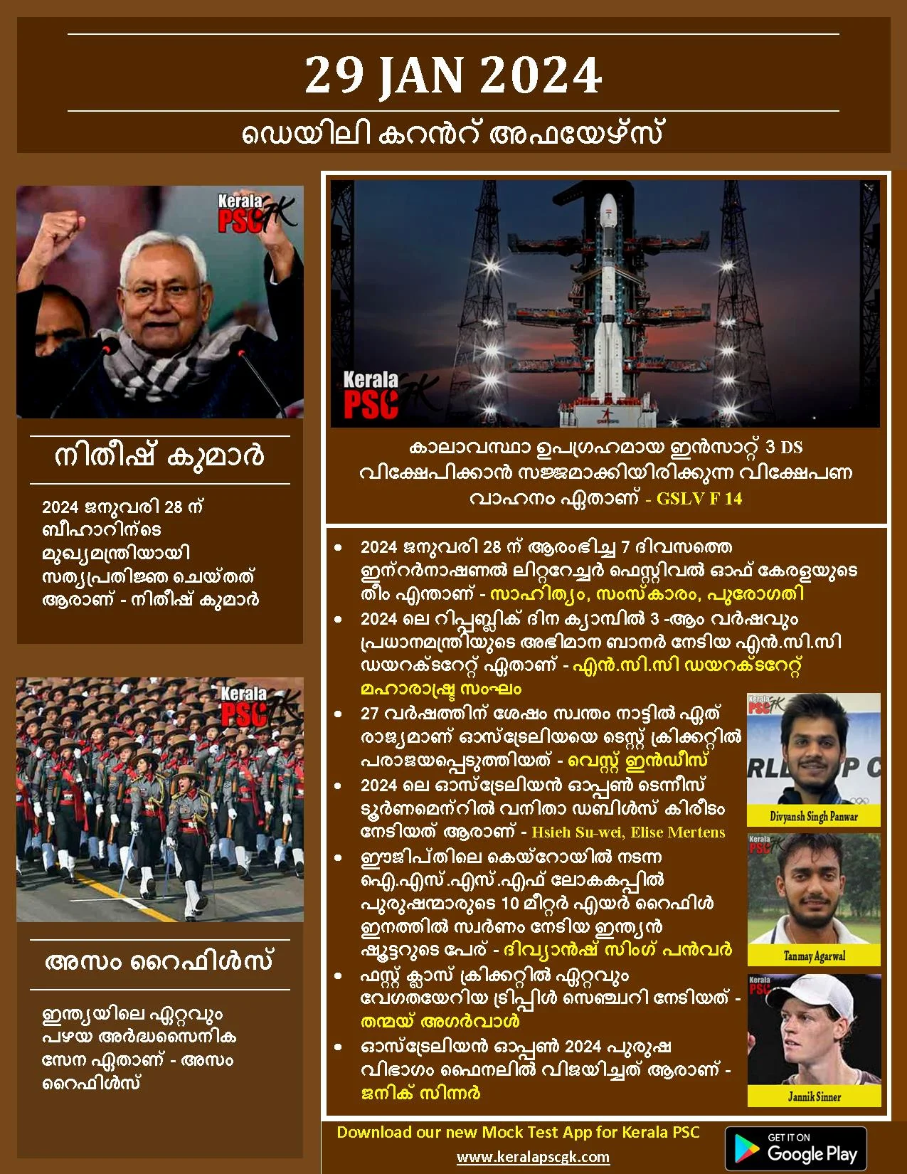 Daily Current Affairs in Malayalam 29 Jan 2024
