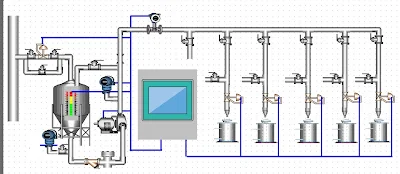 Batching System Control