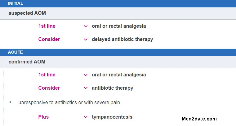 acute otitis media treatment algorithm