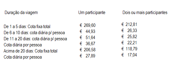 Tabela valores de estadia na Europa