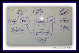 Thinking Maps in the Classroom via RainbowsWithinReach