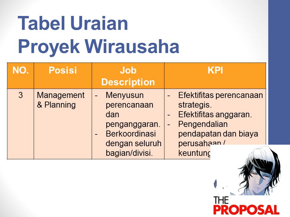 RUMAH REKAYASA: Lembar Lampiran Proposal Usaha