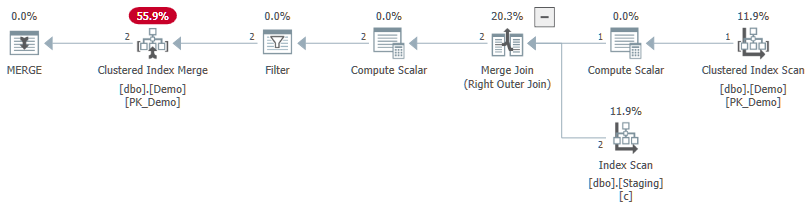 MERGE execution plan with hole-filling