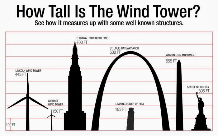 Mama of Ma'at: Is All Wind Power Equal?