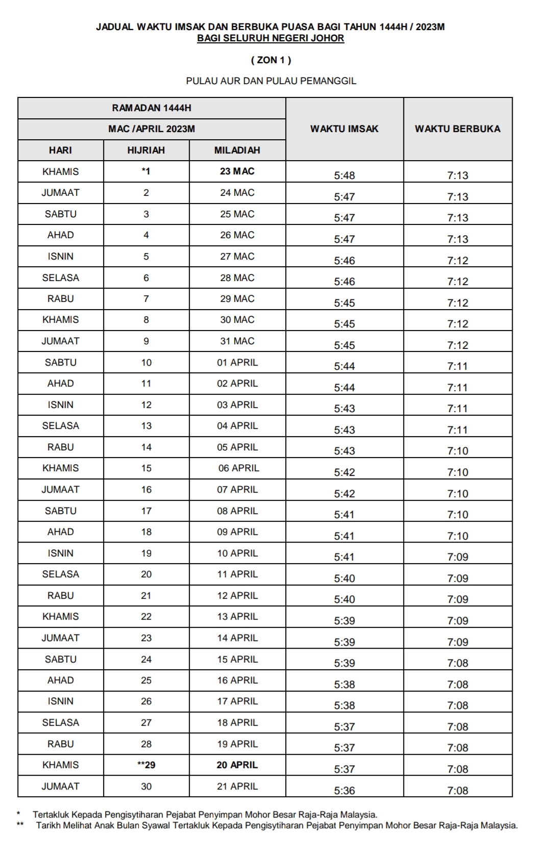 Jadual Waktu Berbuka Puasa Dan Waktu Imsak Bagi Negeri Johor 1444H/ 2023M