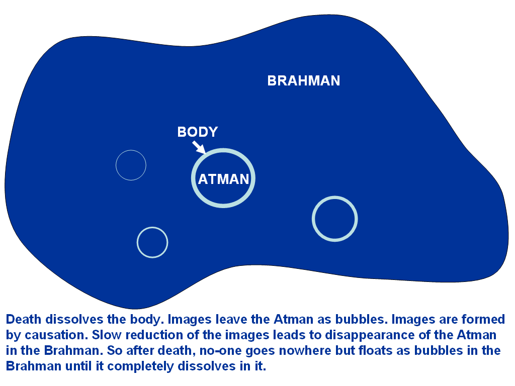 Risultati immagini per atman brahman