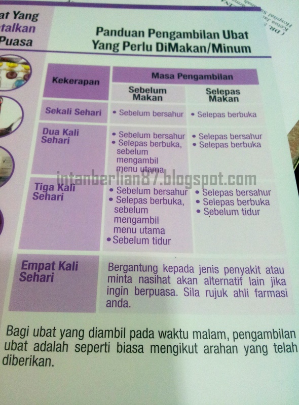 Puasa Dan Ubat. Cara pengambilan serta apa yang membatal 