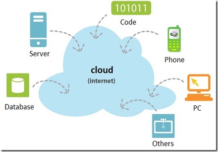 blog.toaninfo.com a comparison of cloud services