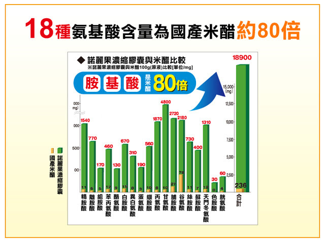 日本DMJ諾麗果濃縮膠囊評價