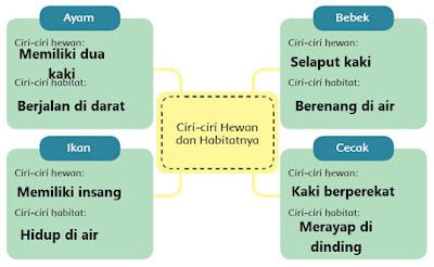 TEMA 2 SUBTEMA 2 PB 1 28 Agustus 2021