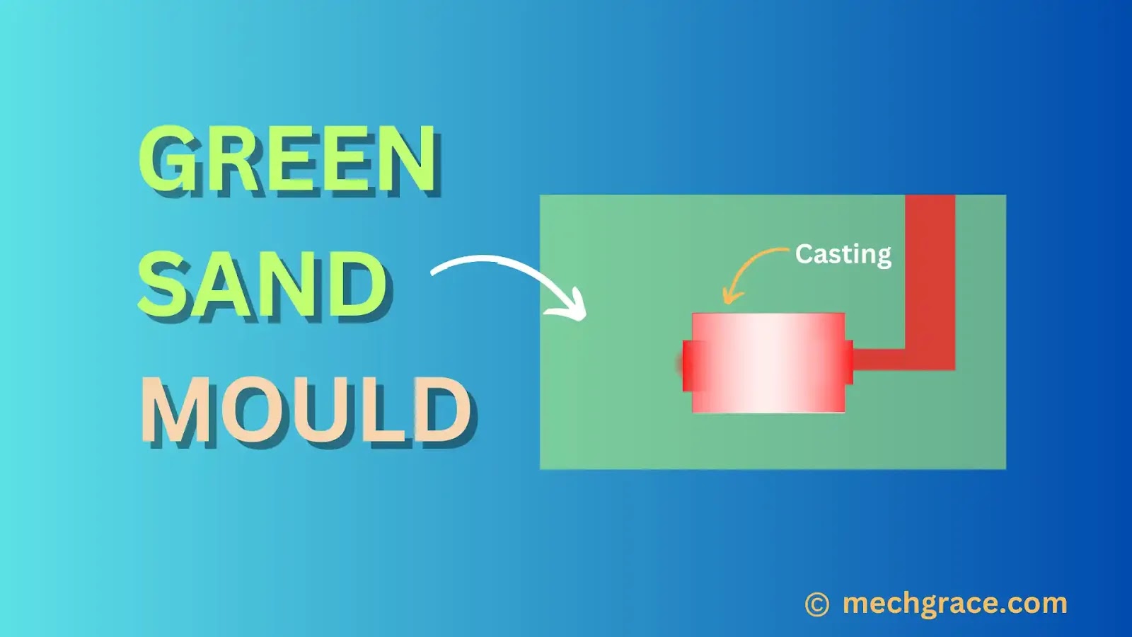 Green sand casting: How to apply on foundry casting parts processes
