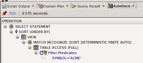 Match Recognize keywords in Otimizer explain plan