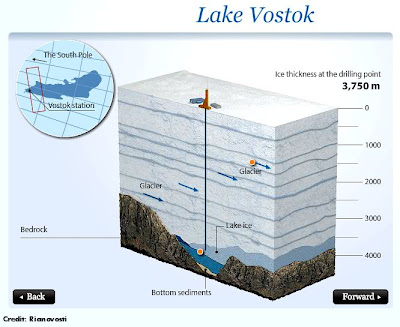 Lake Vostok (Ice Graphic)