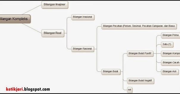 Contoh Soal Desain Grafis Beserta Jawabannya - Contoh Oliv