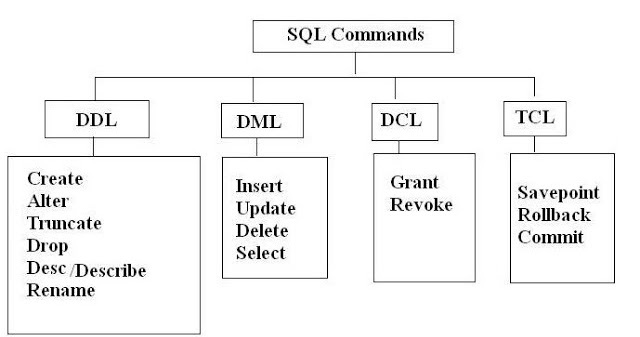 Awan Blogger SQL Commands DDL DML DCL dan TCL Awan Blogger SQL Commands DDL DML DCL dan TCL