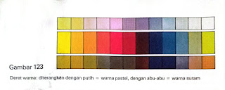 Desain Interior Semarang - Pedoman Tata Warna
