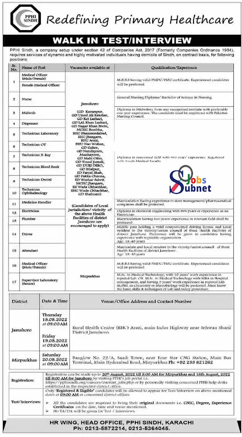 PPHI Govt Jobs 2022