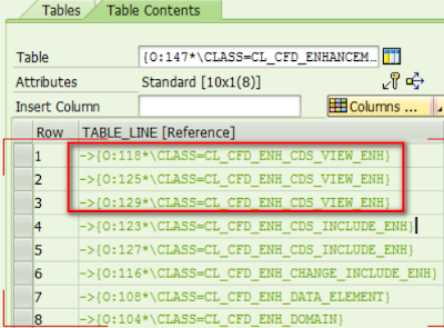 ABAP CDS, ABAP Development, SAP S/4HANA