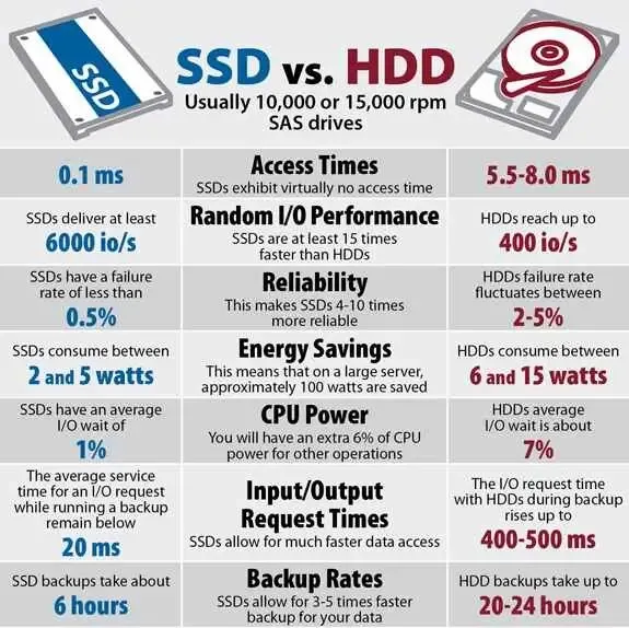 SSD vs HDD Key Differences