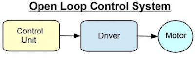 Open Loop Control System | Thetechunknown