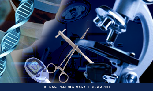 http://www.transparencymarketresearch.com/pressrelease/medical-equipment-calibration-services-market.htm