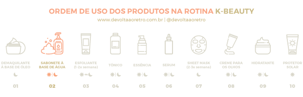 Jolse, Cosmetic Jolse K-Beauty, etapas da rotina coreana dia, etapas da rotina coreana noite, etapas da rotina coreana, Rotina de beleza coreana, cosméticos coreanos, Onde comprar cosméticos coreanos, k-beauty products, review ETUDE HOUSE Sunprise Mild Airy Finish SPF50+ PA+++, review Aromatica Organic Rose Hip Oil, review Innisfree Blueberry Rebalancing 5.5 Cleanser, review KEEP COOL Soothe Fixence Mist, review Innisfree NO SEBUM MINERAL POWDER, review Etude House AC Clean Up Pink Powder Spot