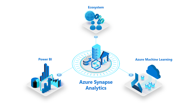 Microsoft Tutorial and Material, Azure Learning, Azure Guides, Azure Certifications