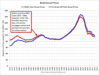 Shiller and CoreLogic HPI real house prices