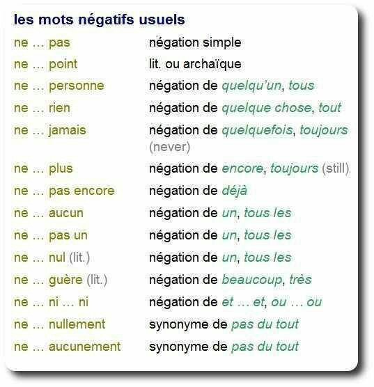 Afbeeldingsresultaat voor les nÃ©gations