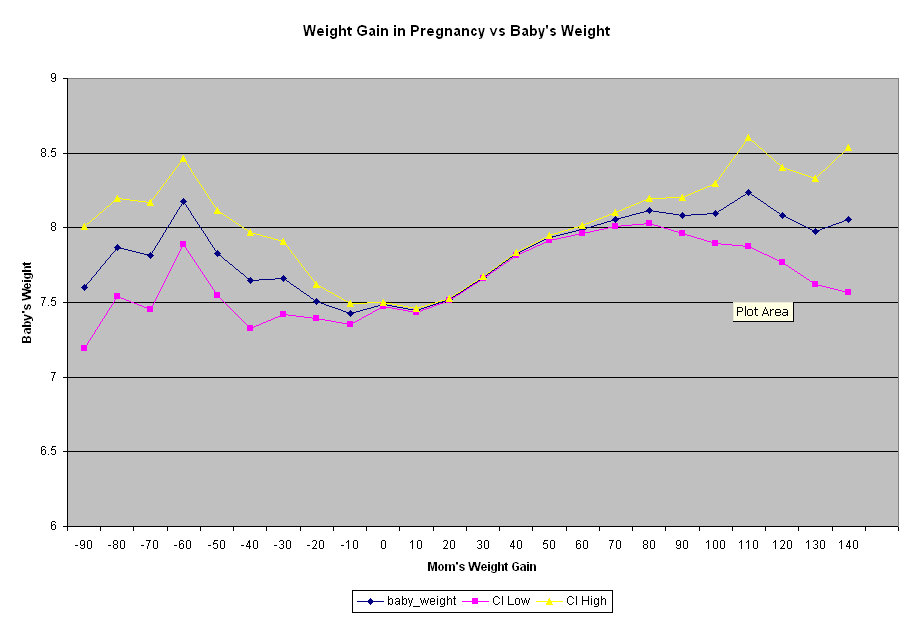 average weight chart for men. average weight chart for women
